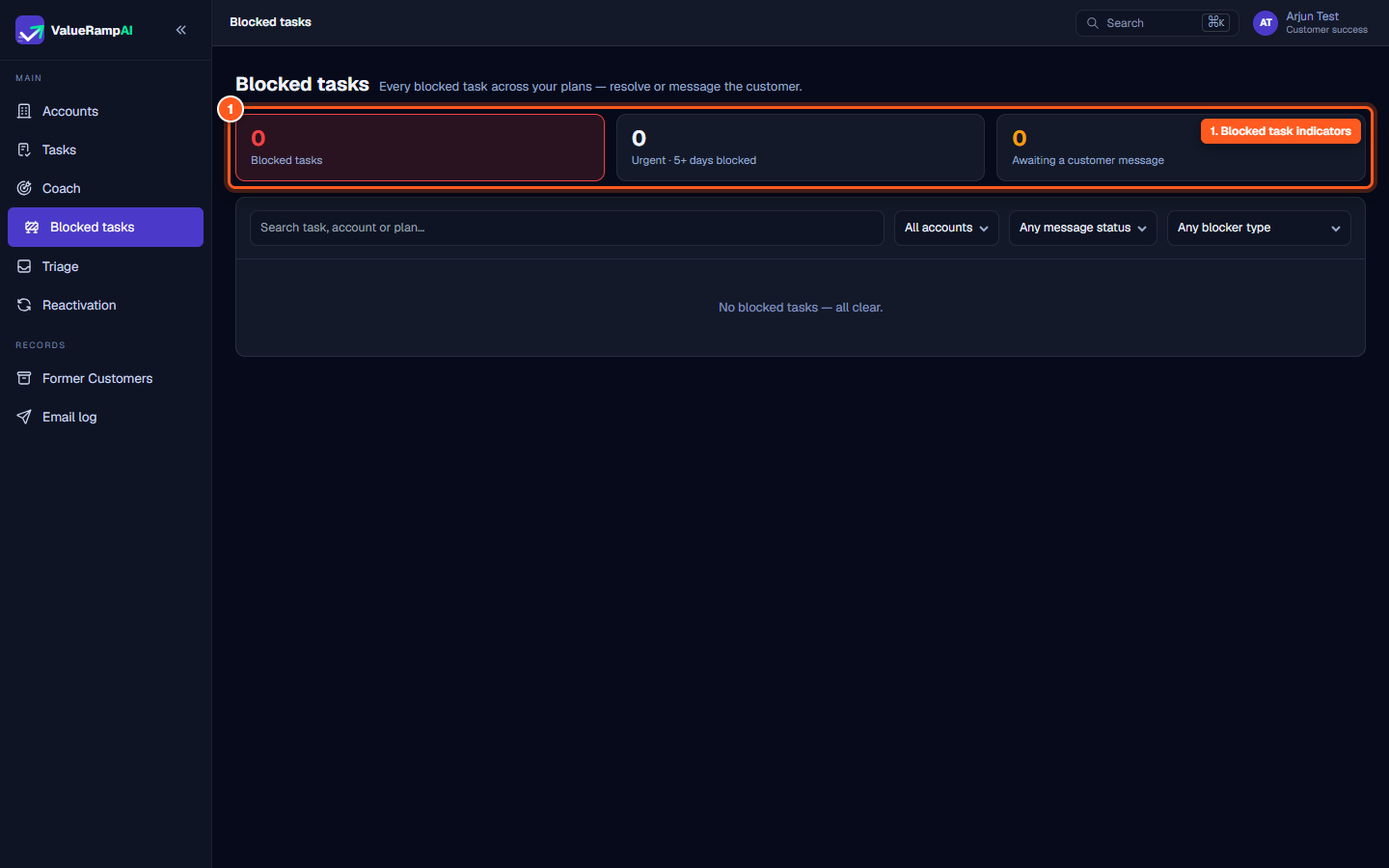 Metric cards displaying Blocked tasks, Urgent 5+ days blocked, and Awaiting a customer message counters