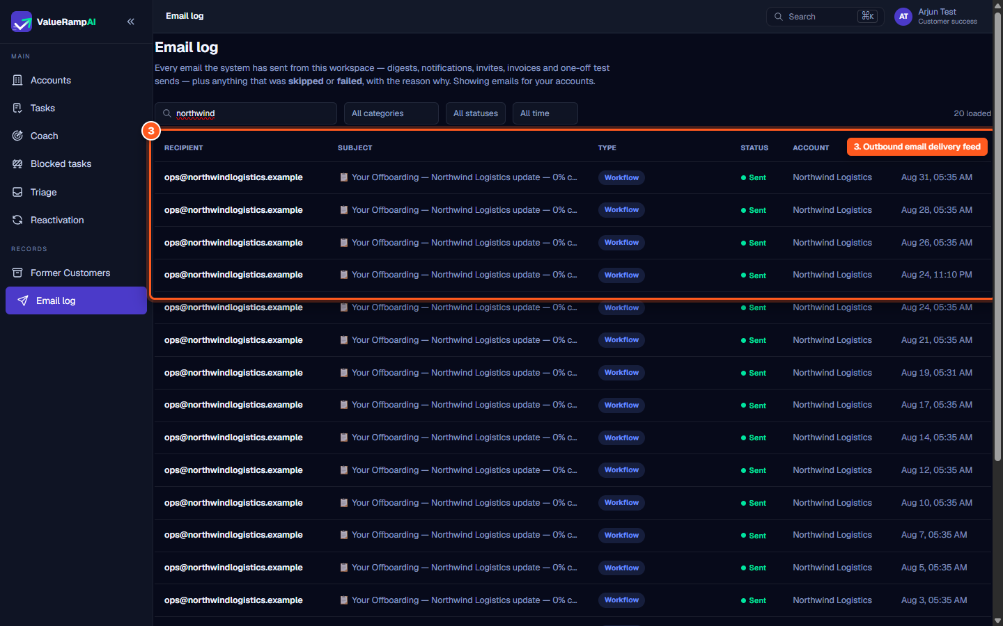 The delivery table showing recipient, subject line, category pill, status dot, account name, and sent timestamp
