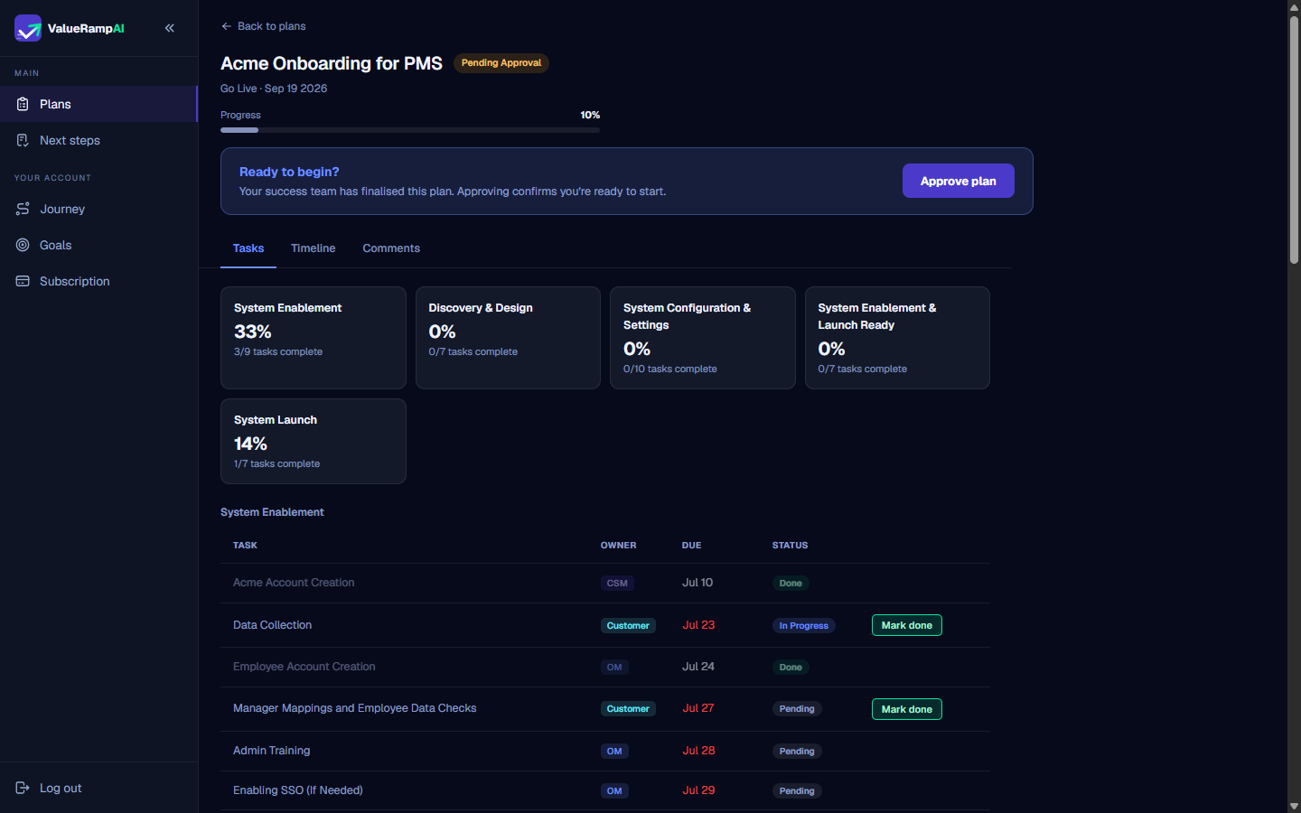 Plan header banner displaying target go-live date, progress percentage, and the Approve plan callout button