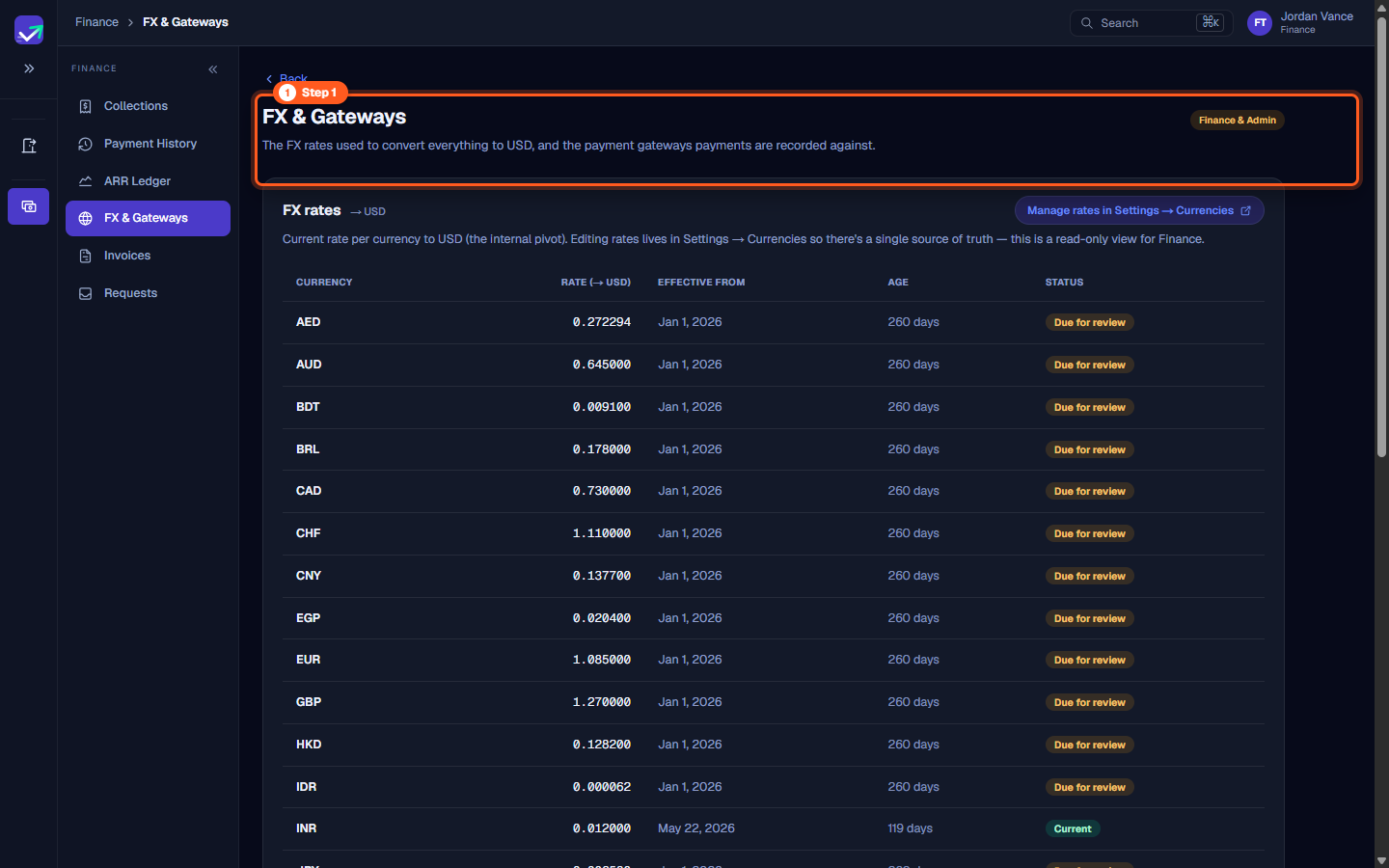 FX and Gateways workspace header with Finance and Admin role badge and page description