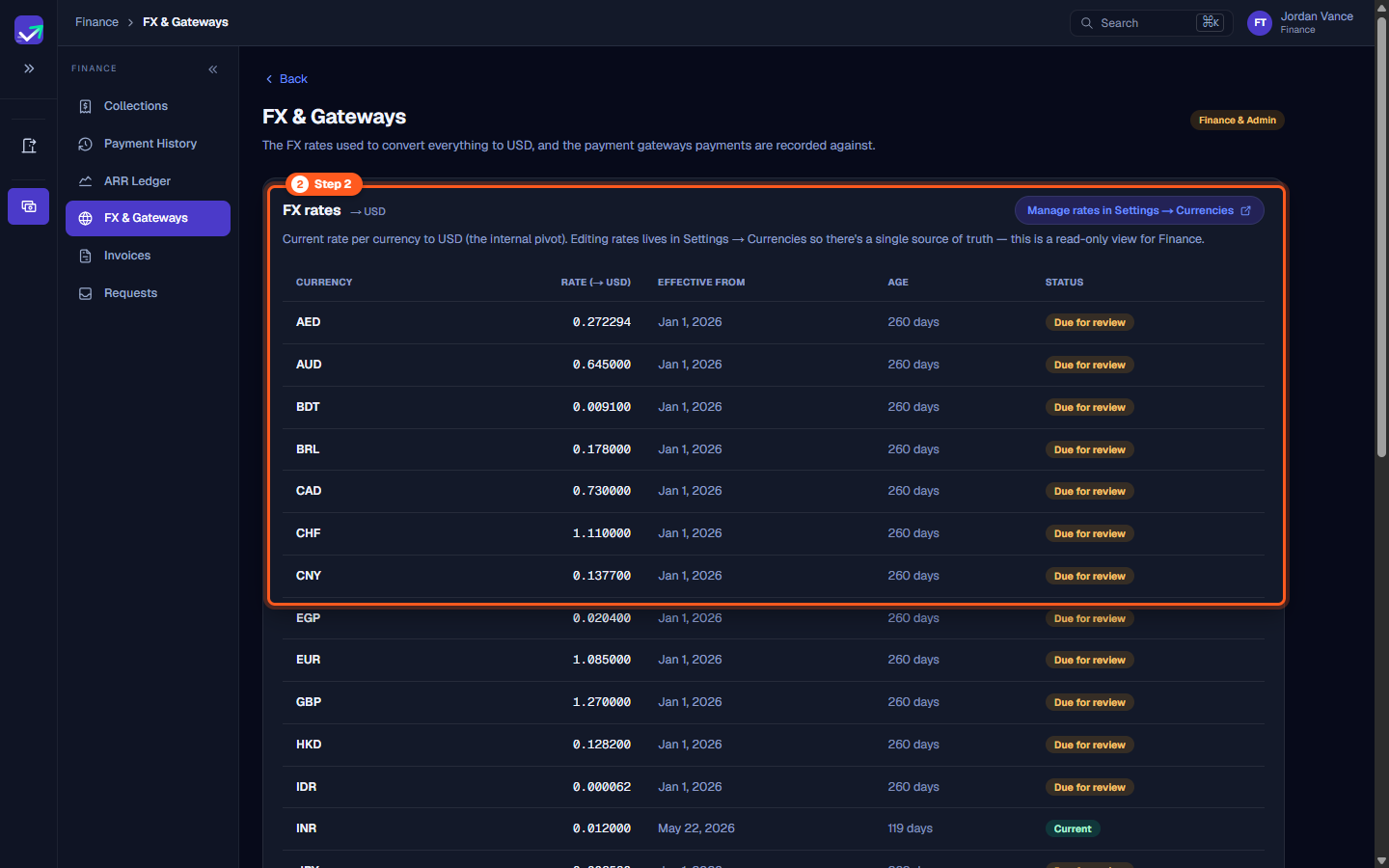 FX rates table showing currency codes, rates to USD, effective dates, age in days, and review status badges