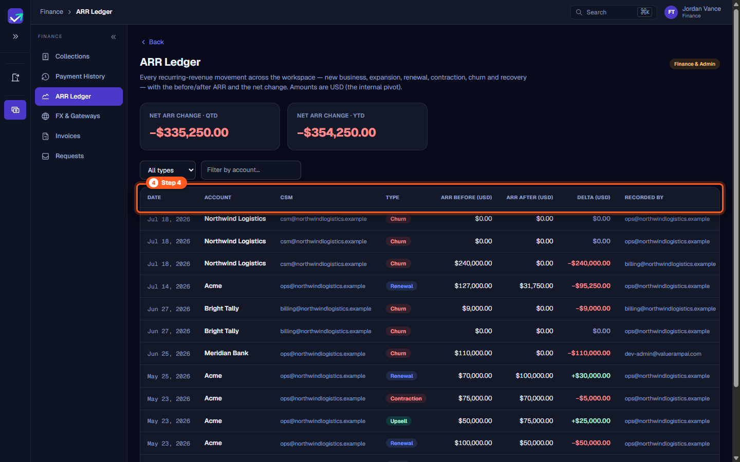 ARR movement ledger table headers showing columns for Date, Account, CSM, Type, ARR Before, ARR After, Delta, and Recorded By