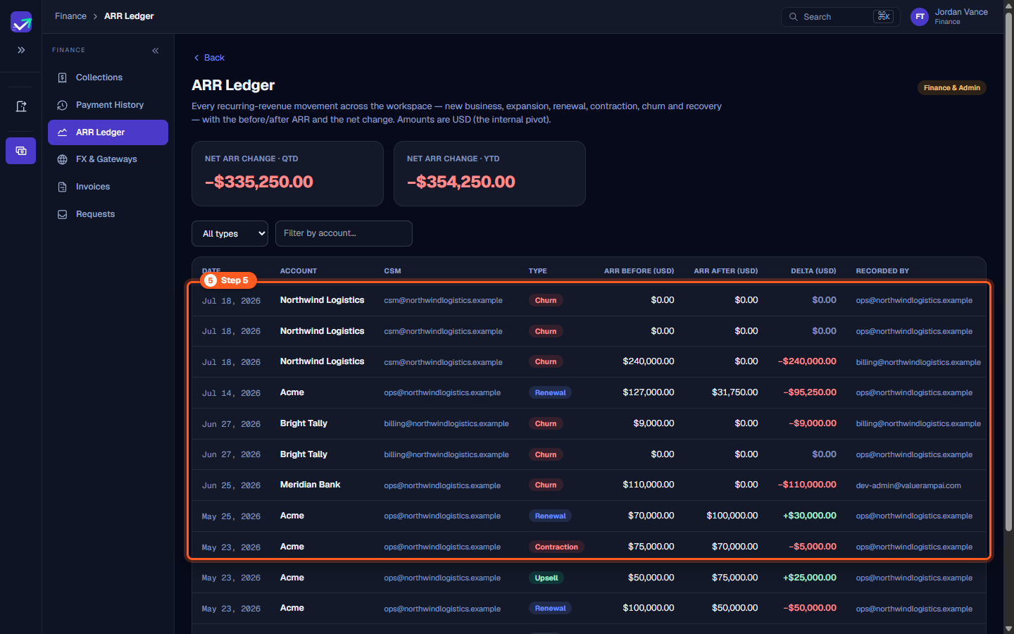 ARR movement ledger rows displaying detailed contract changes with positive and negative USD deltas