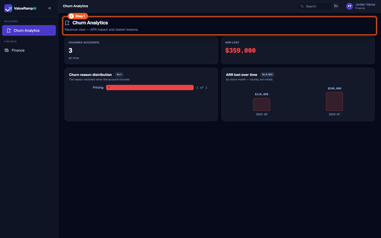 Churn Analytics workspace header showing title and subheader describing revenue view