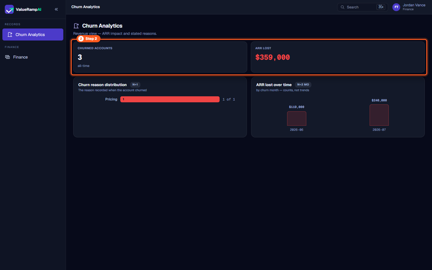 Summary KPI metric cards displaying Churned Accounts all-time and ARR Lost