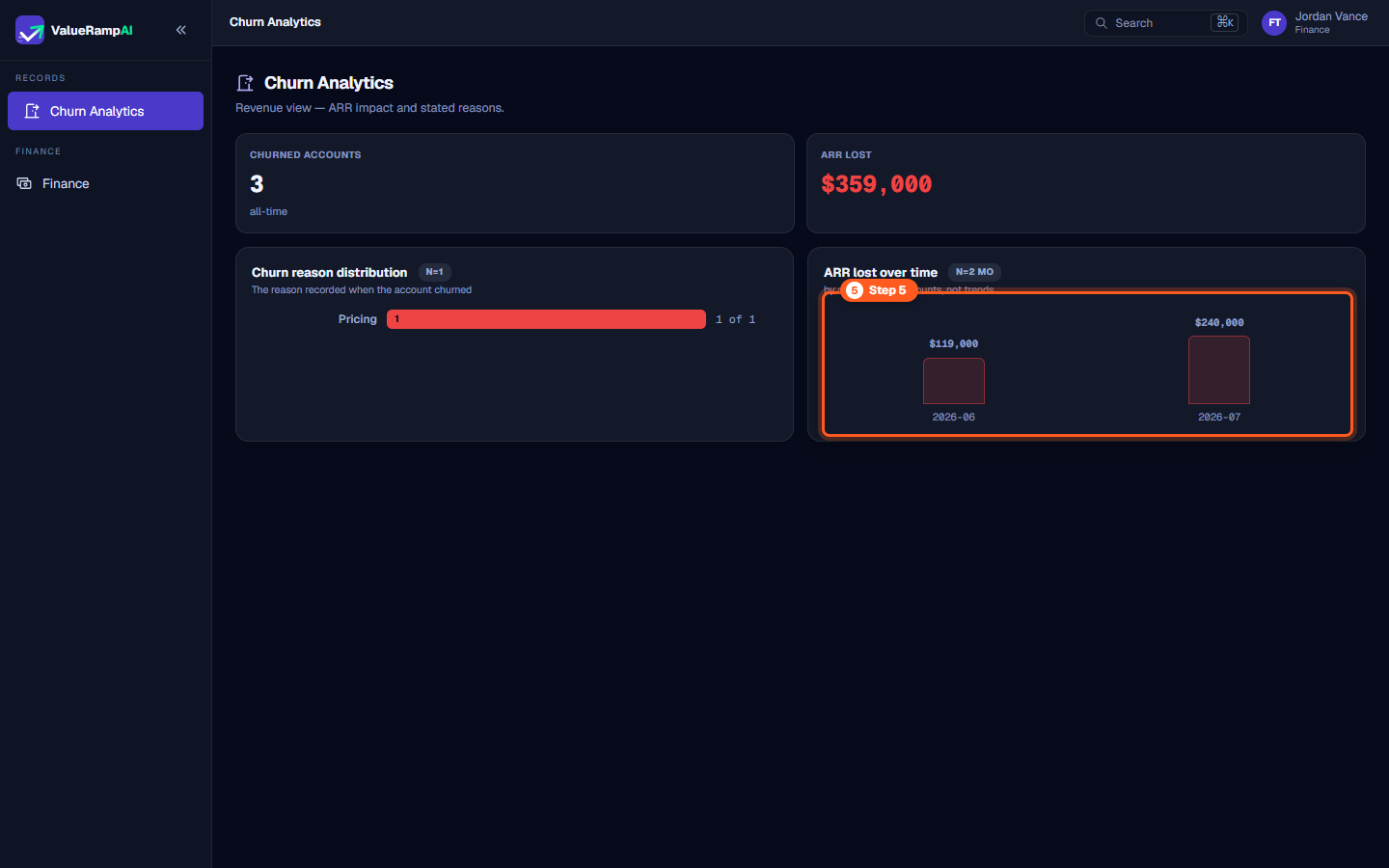 Detailed monthly breakdown displaying exact lost ARR amounts for June and July