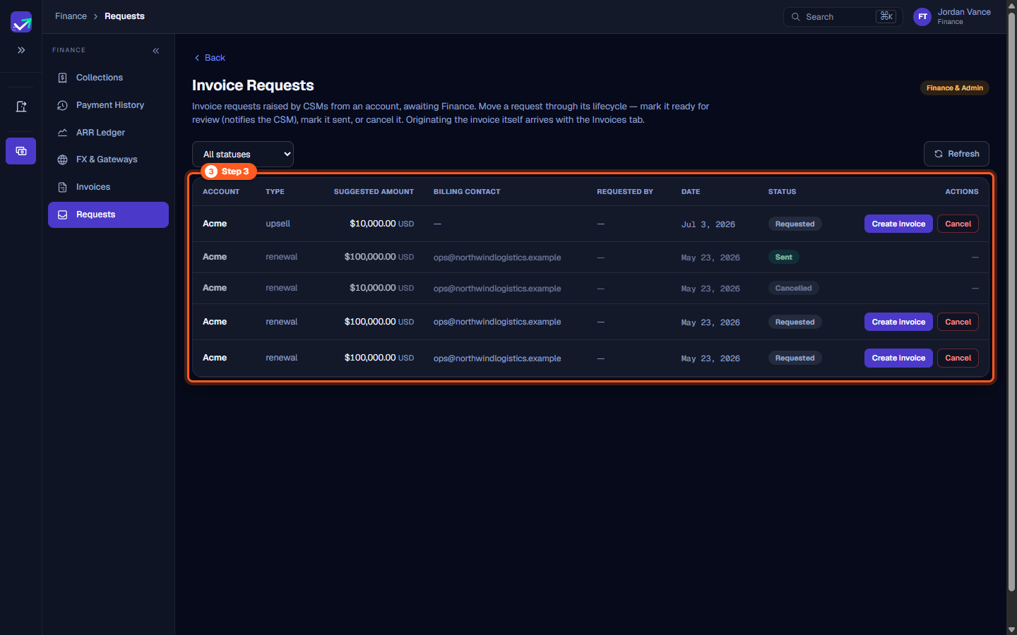 Invoice requests table listing accounts, request types, suggested USD amounts, and billing contacts
