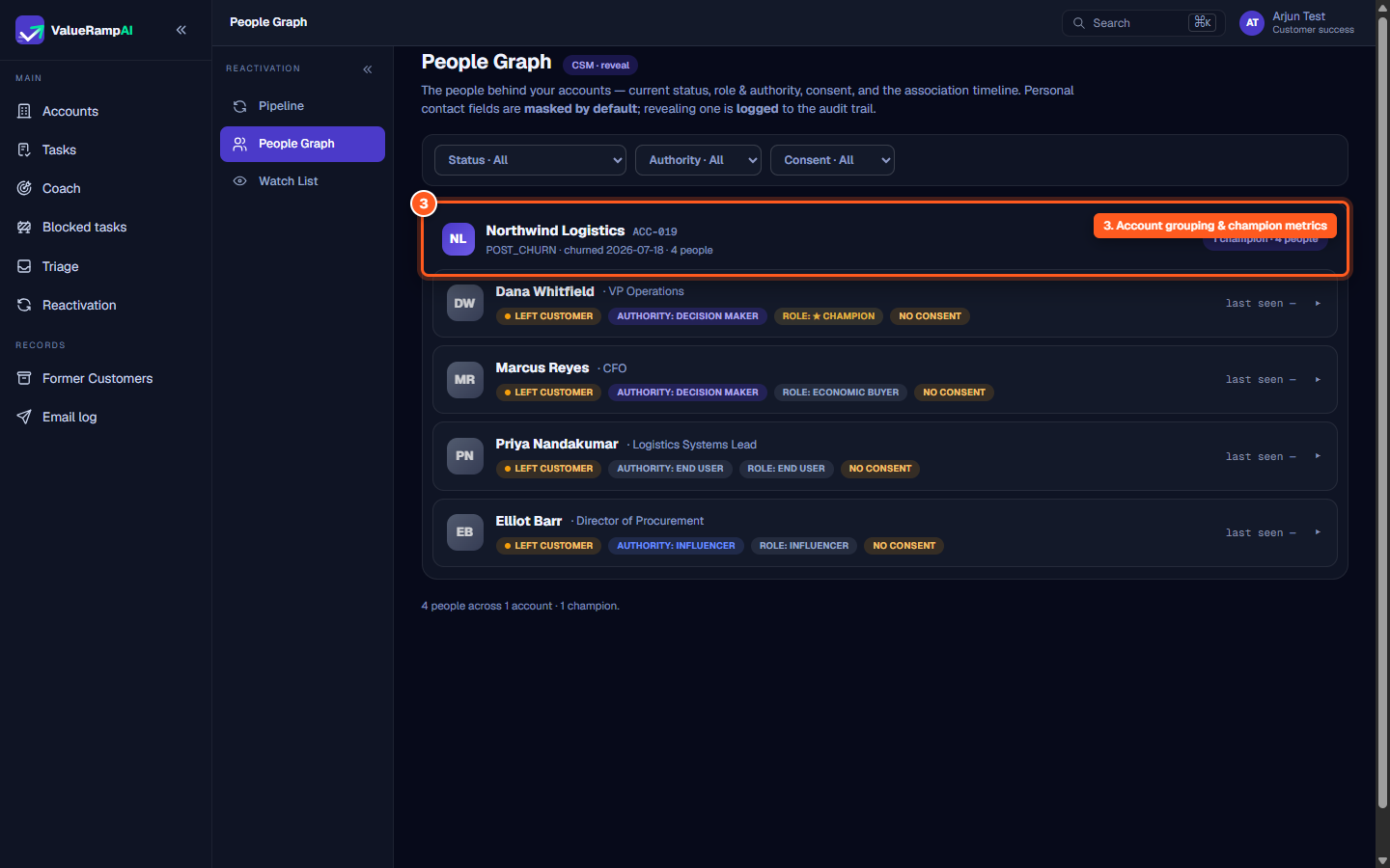 Account grouping banner showing churn date, contact count, and champion summary