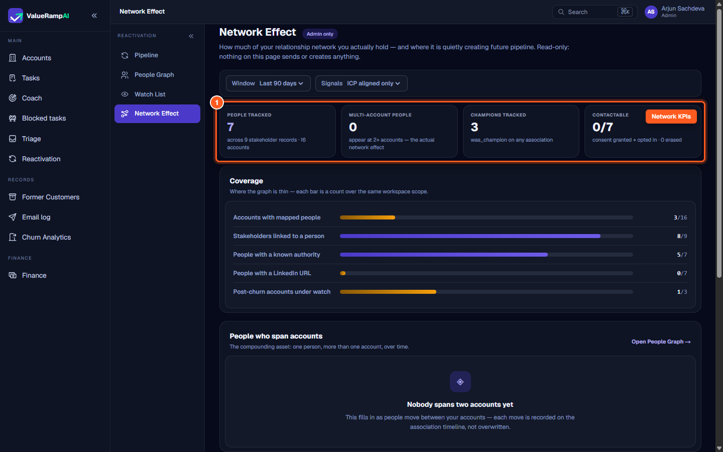 The Network Effect dashboard showing people tracked, multi-account contacts, and champions