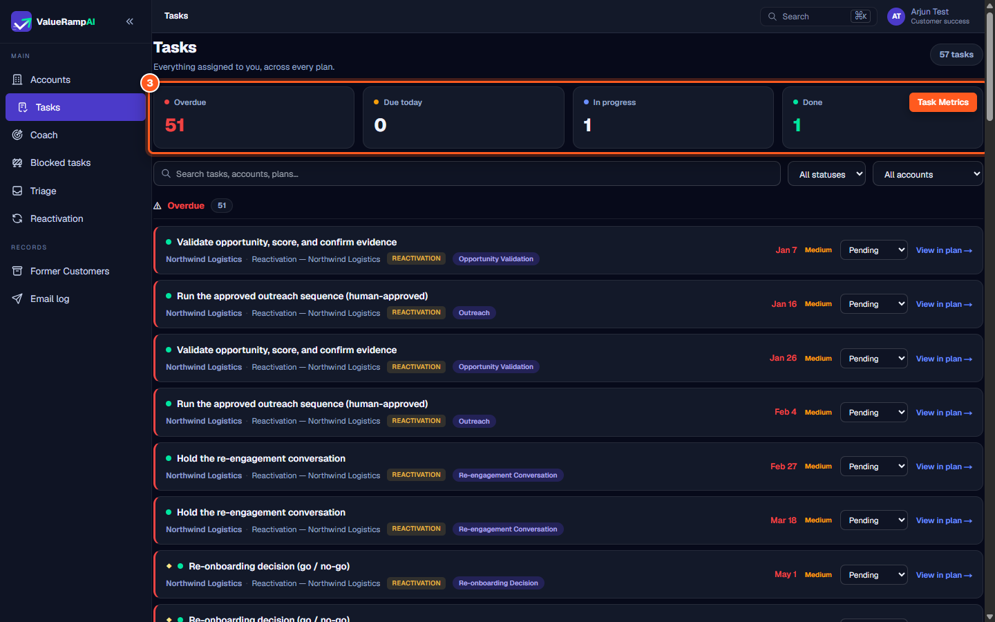 The Tasks workspace displaying total tasks, overdue count, and in-progress items