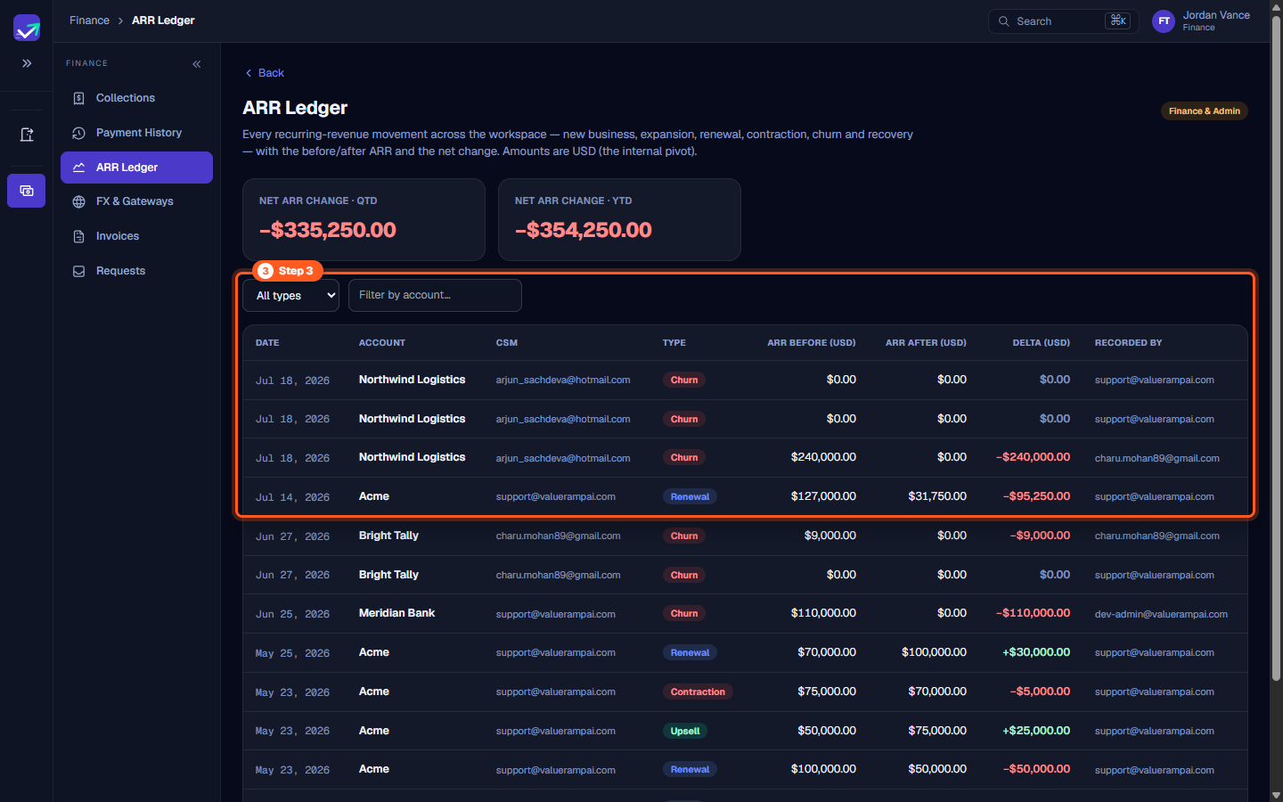 ARR Ledger table and filter controls displaying recurring revenue movements by movement type and account